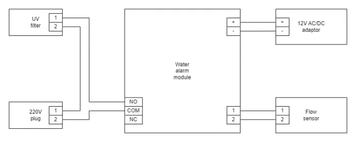 UV FILTER ON-OFF POWER AUTO SWITCH System WITH FLOW SENSOR 1,5''